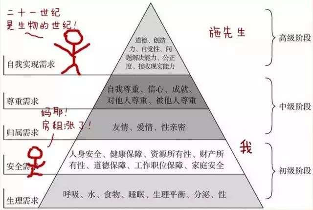 施一公造富記：科學家變18億富豪，只需要一場港股上市