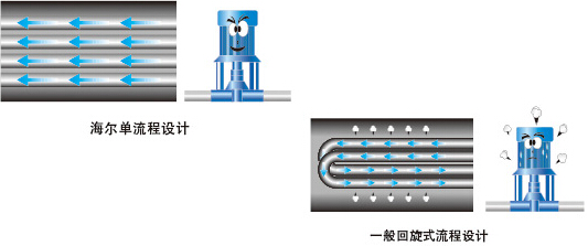 海尔R134a水冷螺杆机组R4E系列