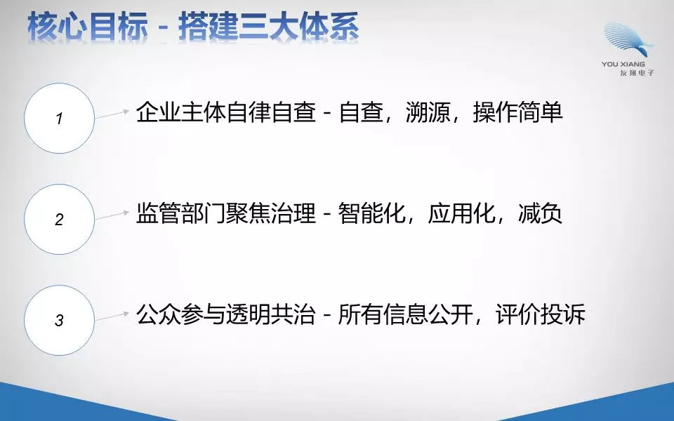 明厨亮灶解决方案 明厨亮灶解决方案