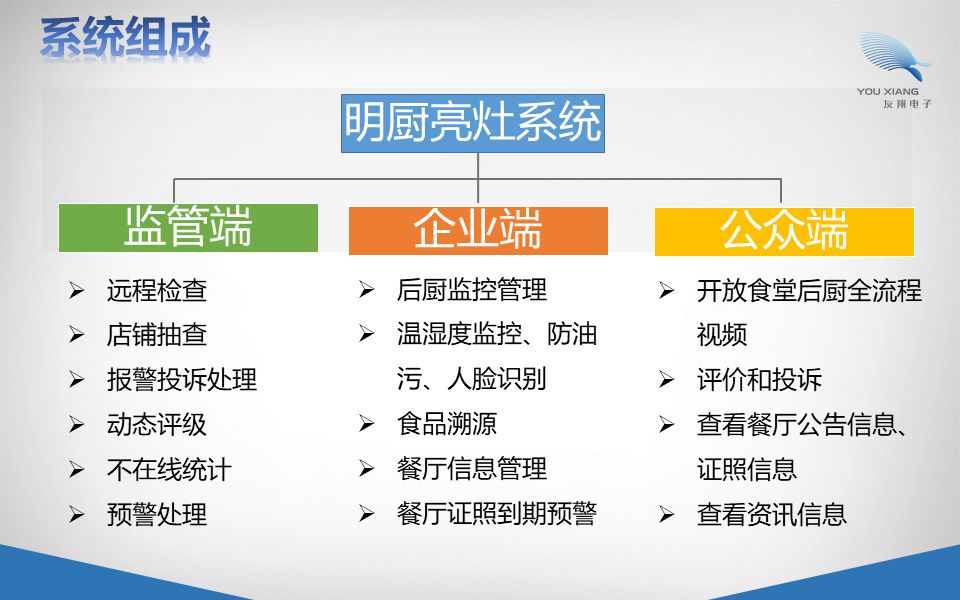 明厨亮灶解决方案 明厨亮灶解决方案