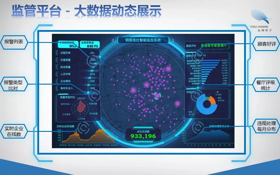 明厨亮灶解决方案 明厨亮灶解决方案