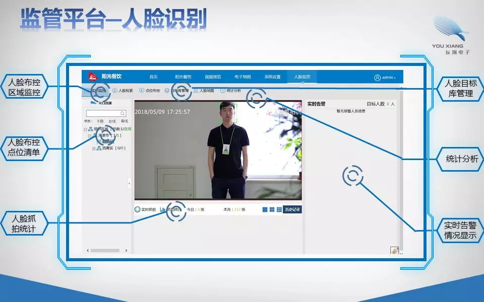 明厨亮灶解决方案 明厨亮灶解决方案