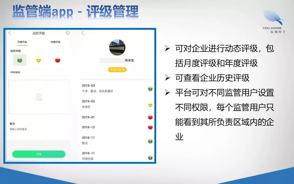 明厨亮灶解决方案 明厨亮灶解决方案