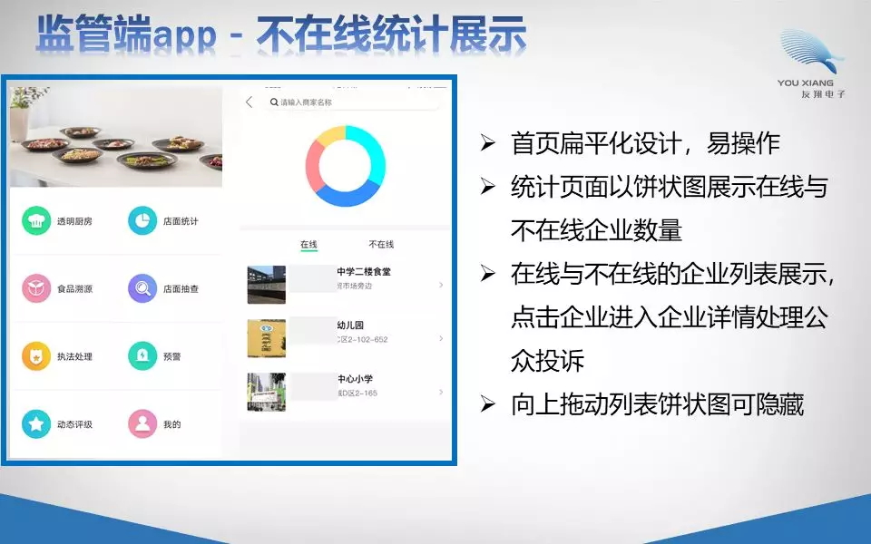 明厨亮灶解决方案 明厨亮灶解决方案