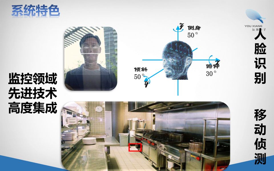 明厨亮灶解决方案 明厨亮灶解决方案