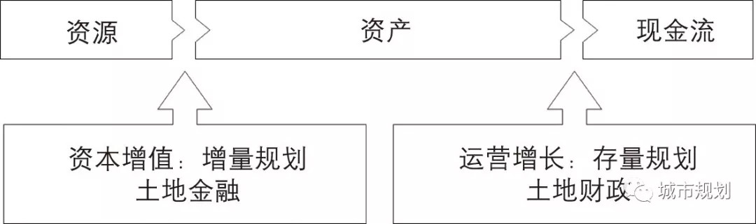 赵燕菁 | 论国土空间规划基本架构的范式转变