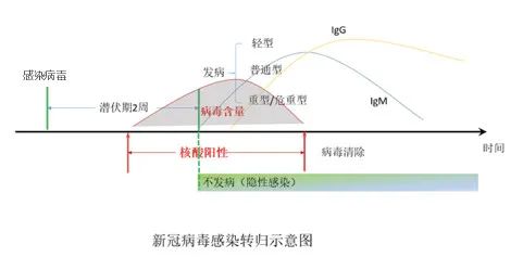 八問(wèn)權(quán)威專家：無(wú)癥狀感染者難題怎么解?