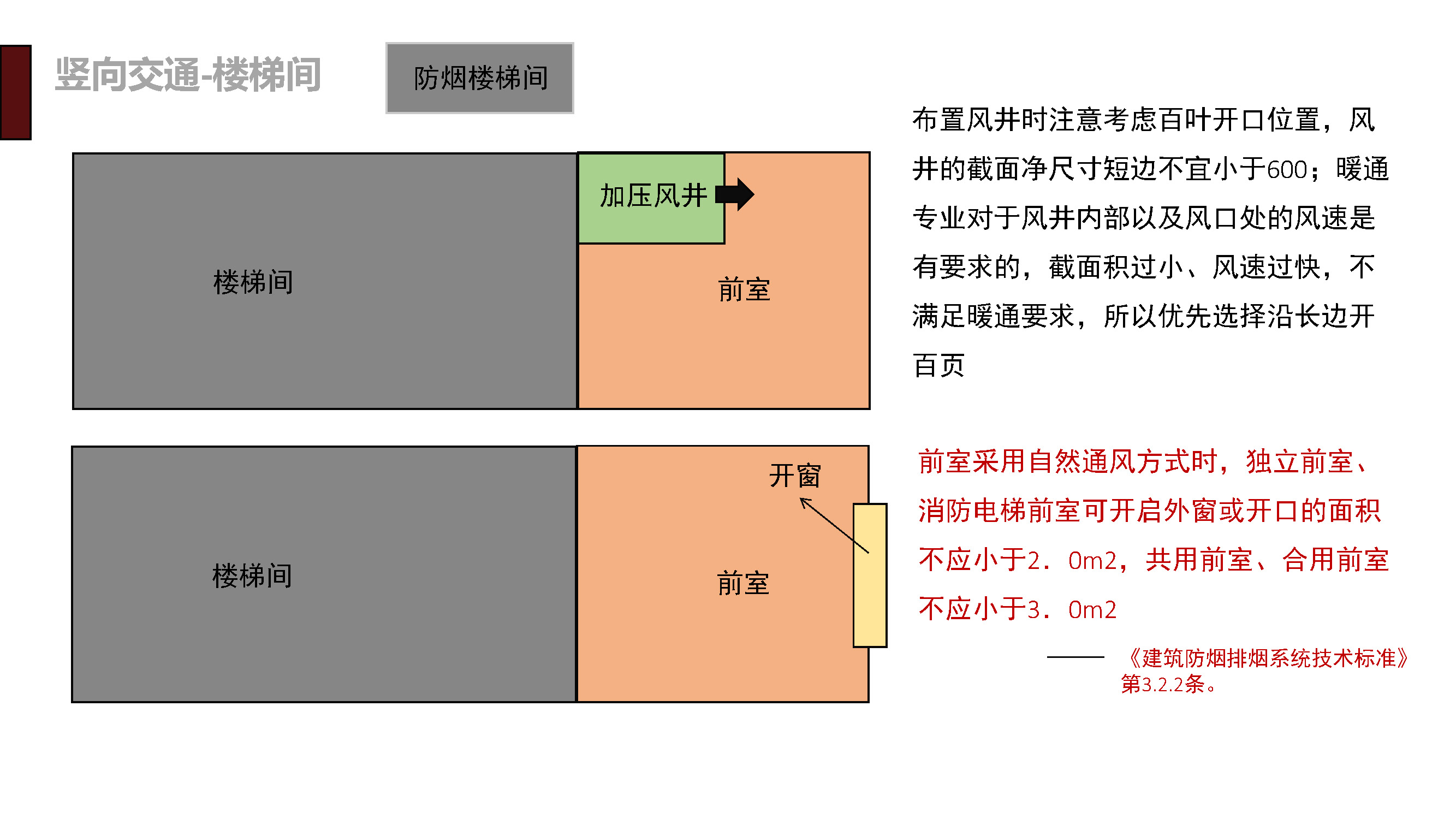 建筑专业规范学习---竖向交通