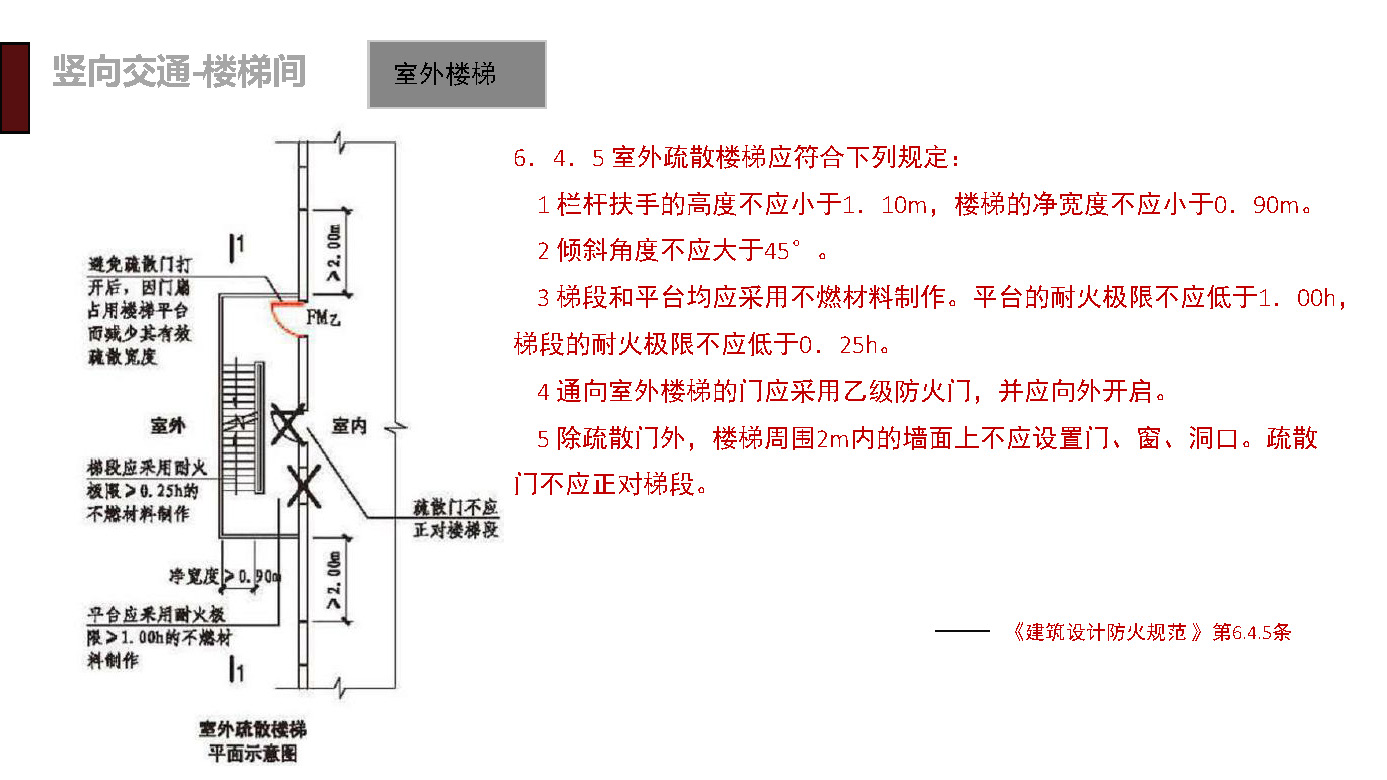 建筑专业规范学习---竖向交通