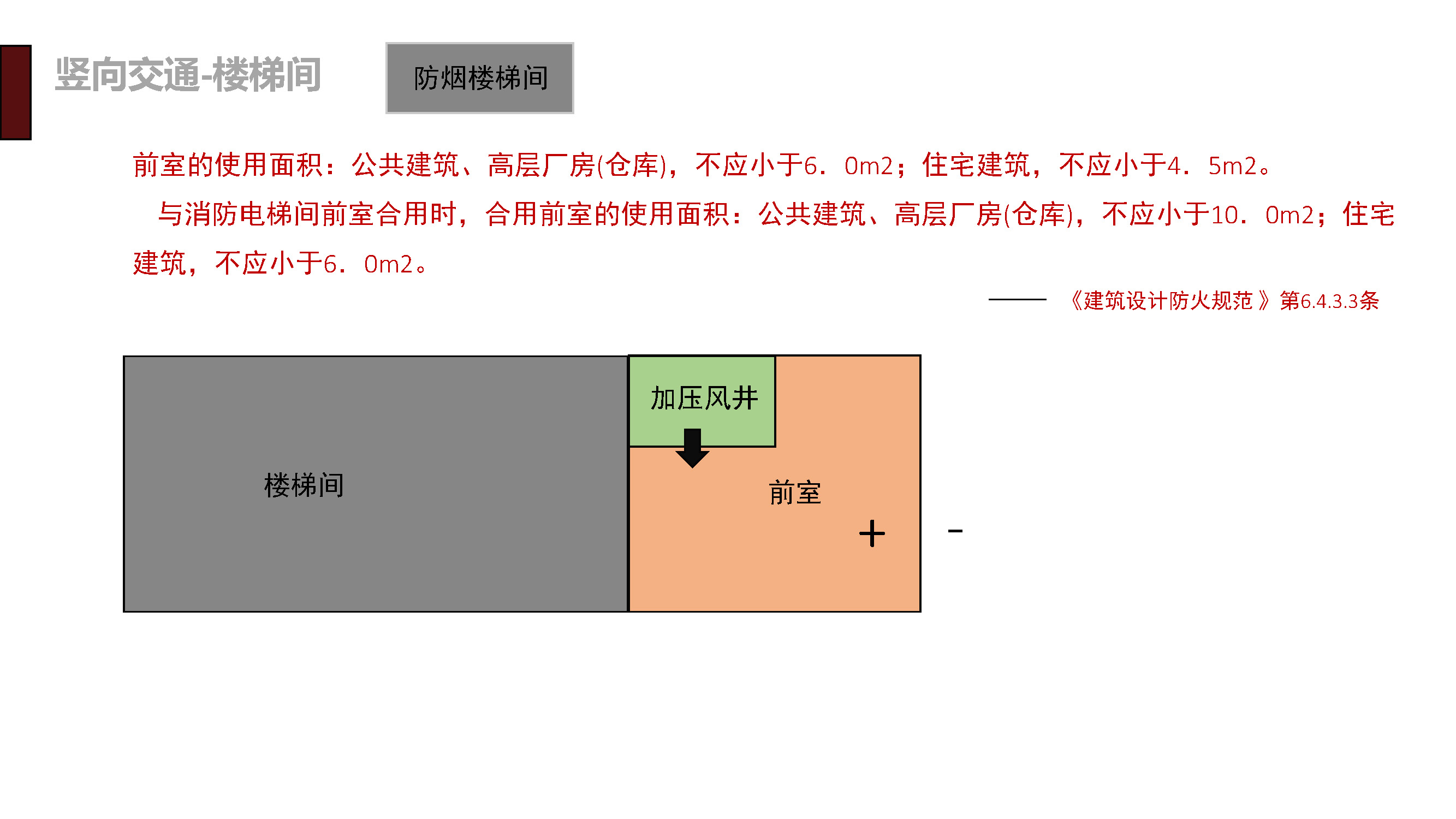 建筑专业规范学习---竖向交通