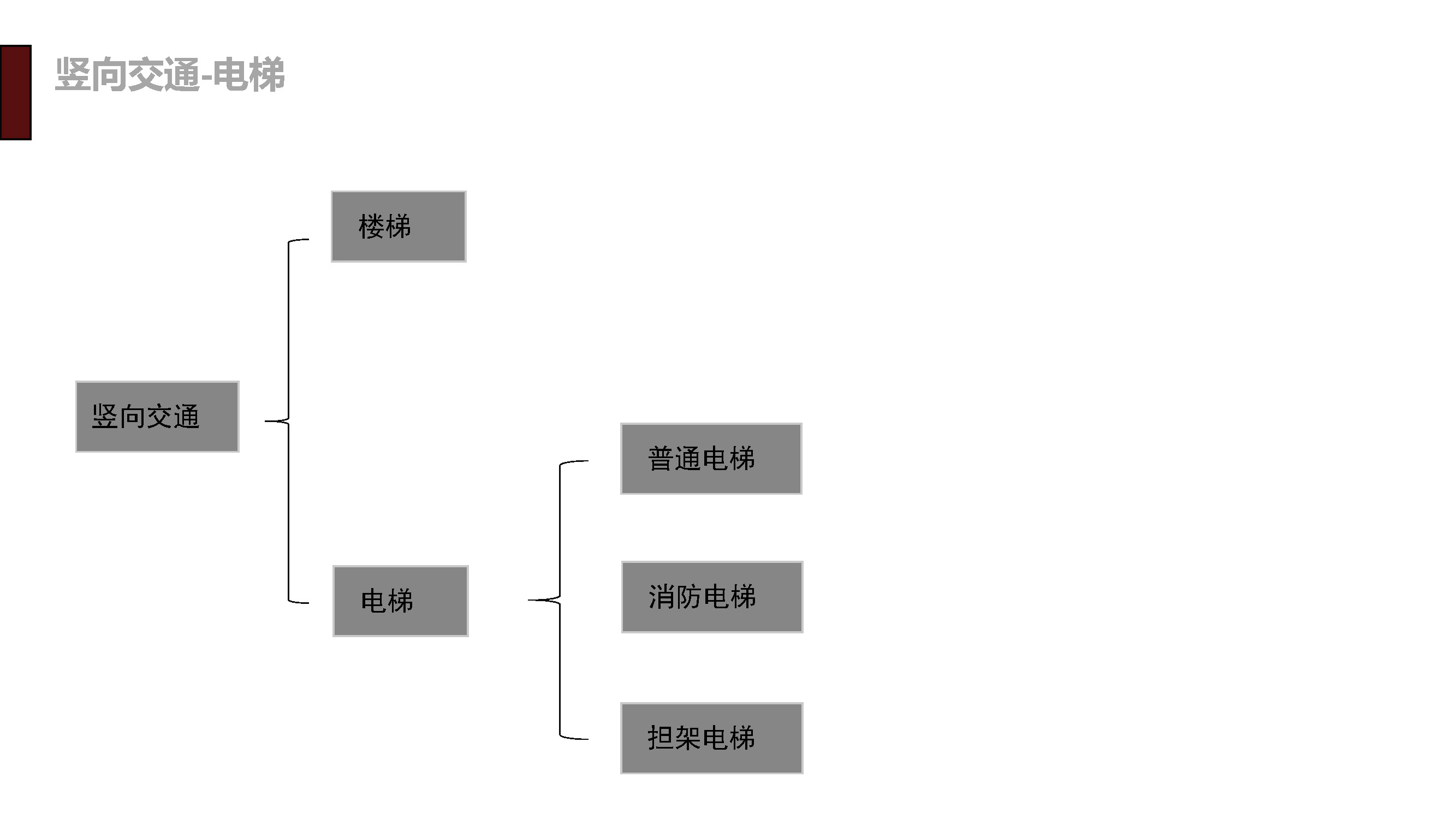 建筑专业规范学习---竖向交通