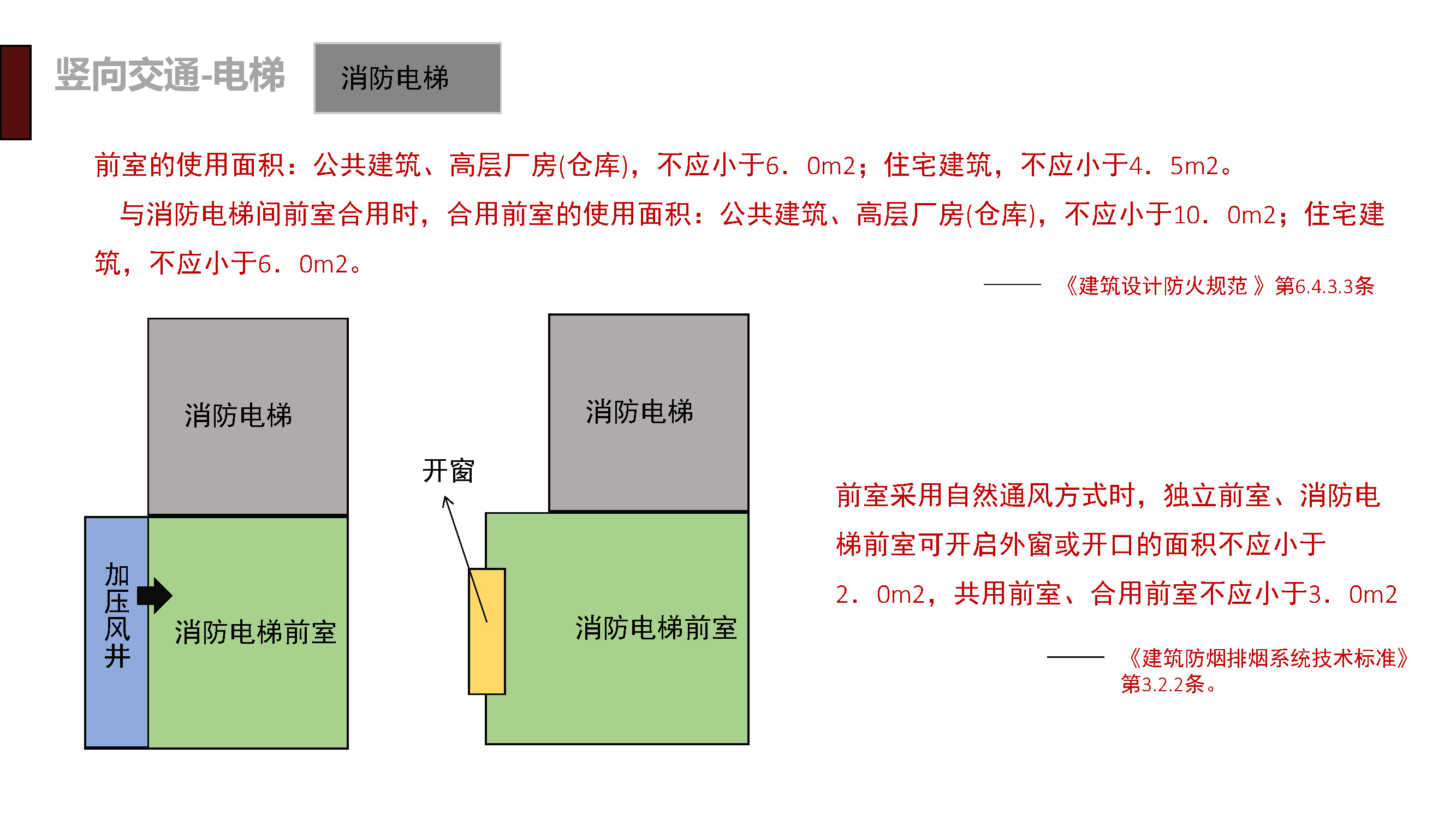 建筑专业规范学习---竖向交通