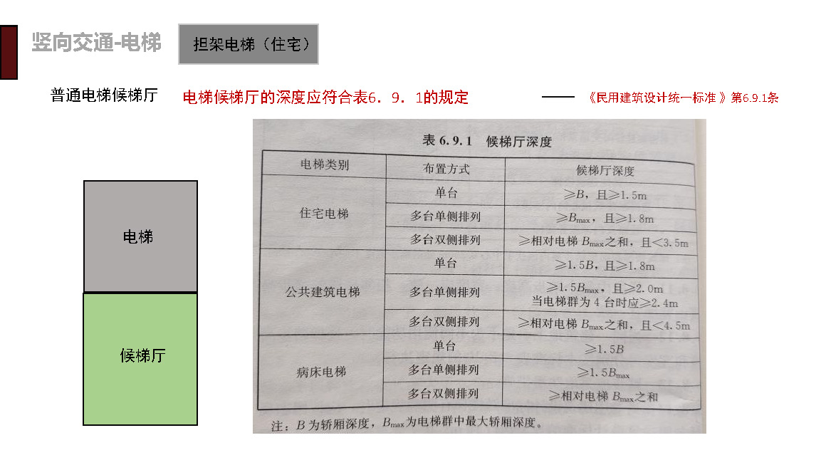 建筑专业规范学习---竖向交通