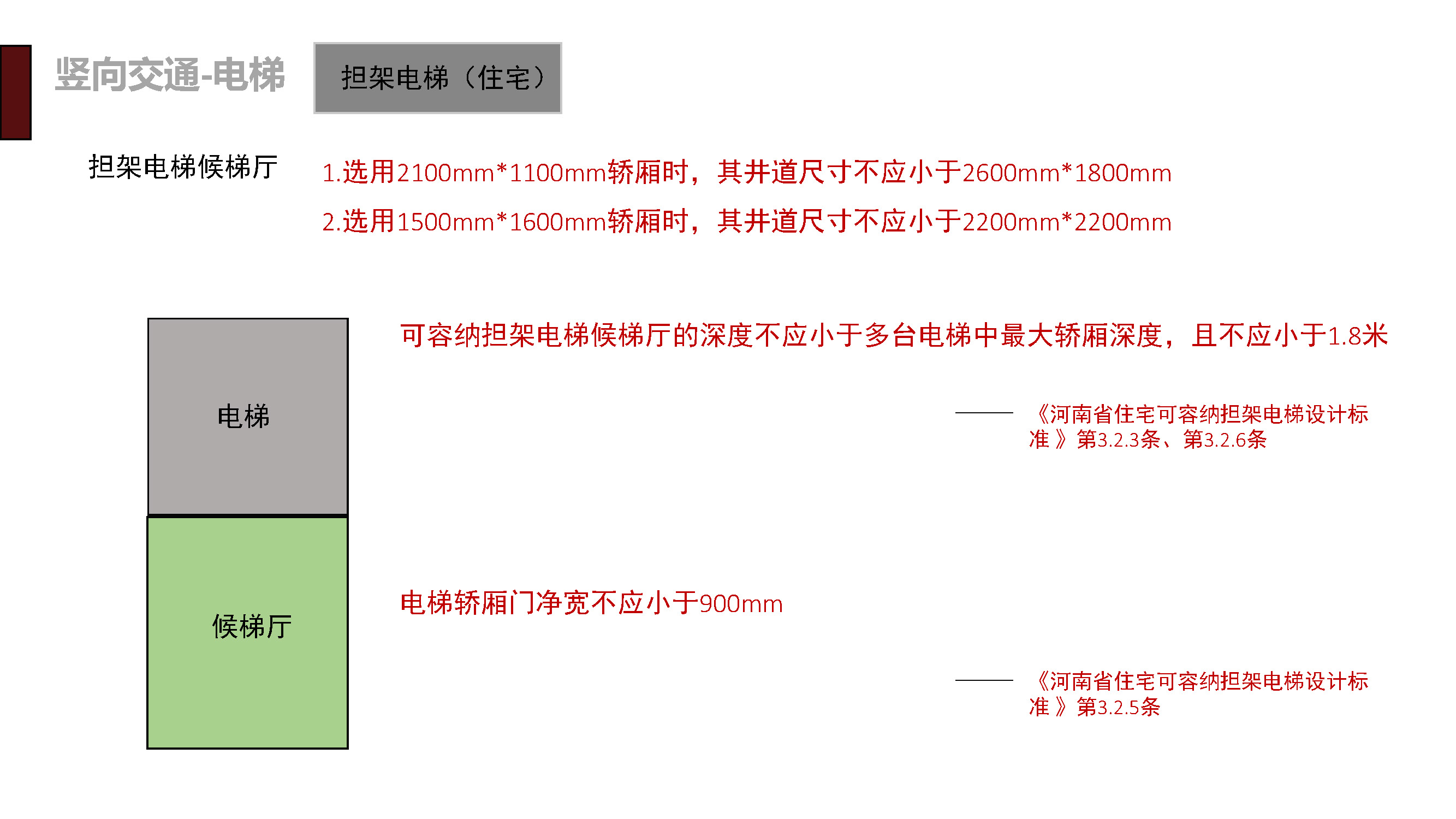 建筑专业规范学习---竖向交通