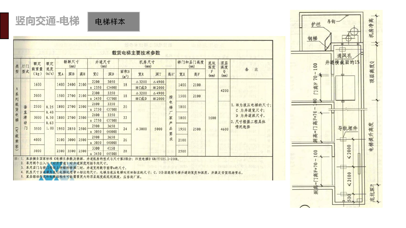 建筑专业规范学习---竖向交通