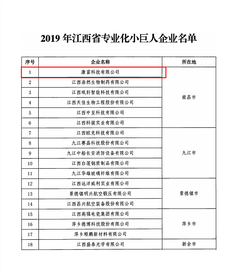 公司被认定为“2019年江西省专业化小巨人企业