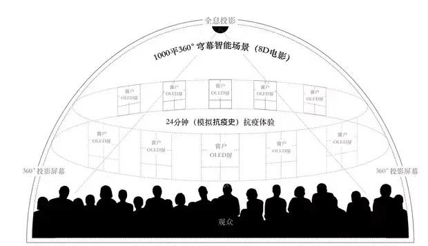 4.0展馆理论创始人鞠航谈设立国家公共卫生日、公益建设中国防疫博物馆、抗击新冠肺炎主题雕塑、国家公共卫生纪念园设计思路 4.0展馆理论创始人鞠航谈设立国家公共卫生日、公益建设中国防疫博物馆、抗击新冠肺炎主题雕塑、国家公共卫生纪念园设计思路