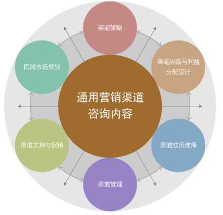 营销咨询公司如何选择 营销咨询公司如何选择