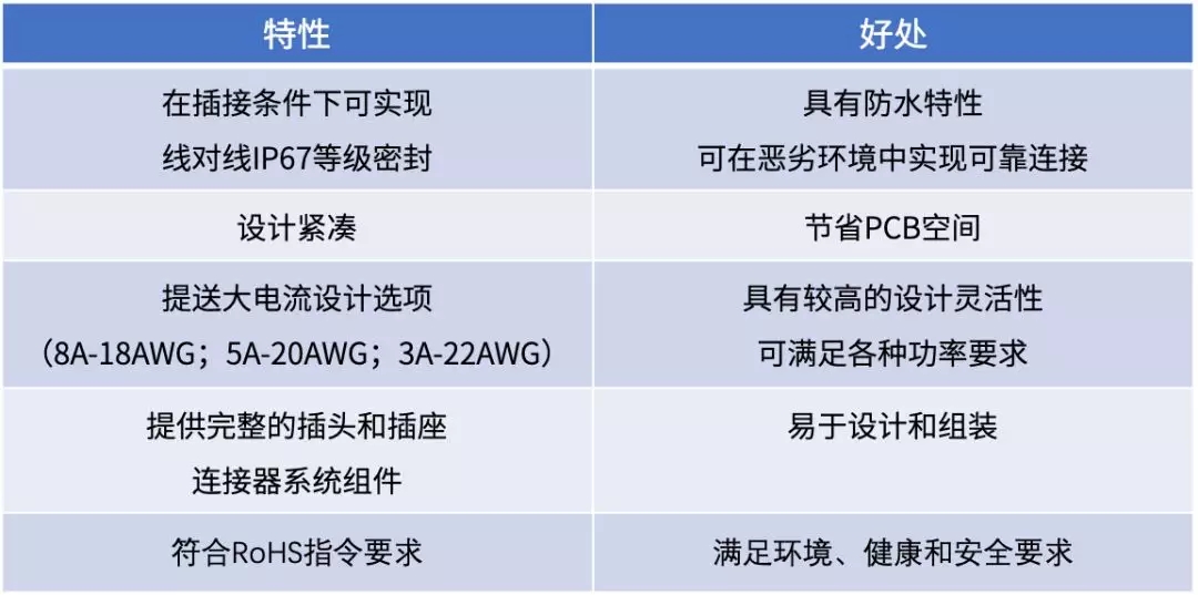 细节决定成败：拆解了这个Amphenol线对线连接器之后，我算服了~