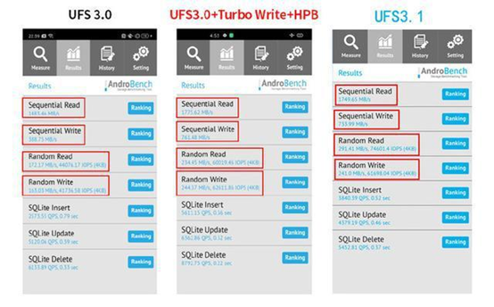 宏旺半导体科普相比较于UFS3.0 UFS3.1增加了哪些功能？
