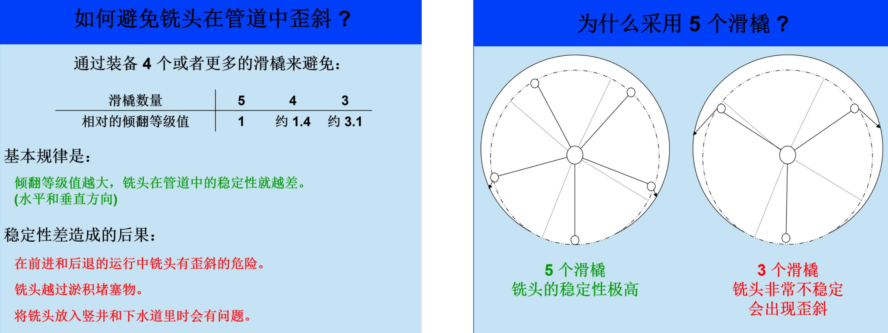 喷头在管道预处理中的应用