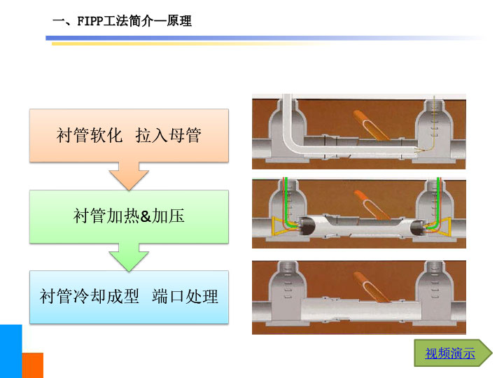 原位热塑成型法(FIPP)管道衬管