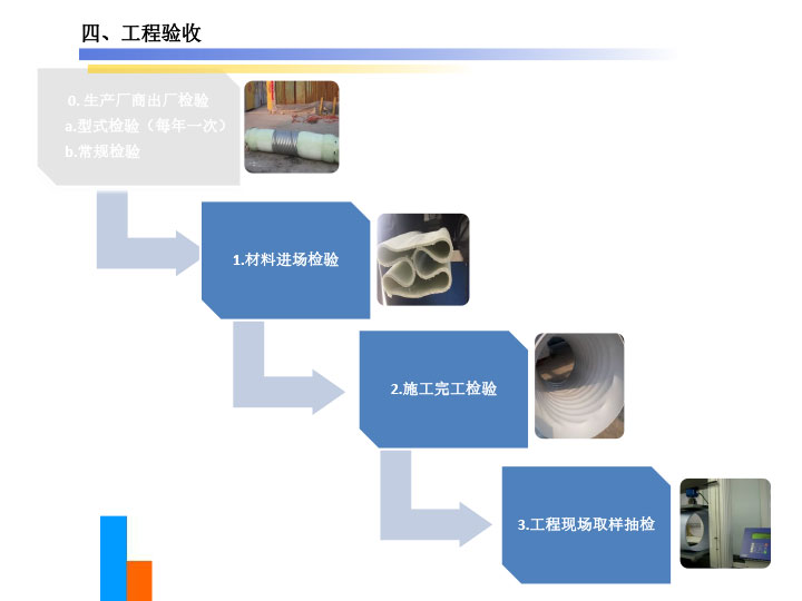 原位热塑成型法(FIPP)管道衬管