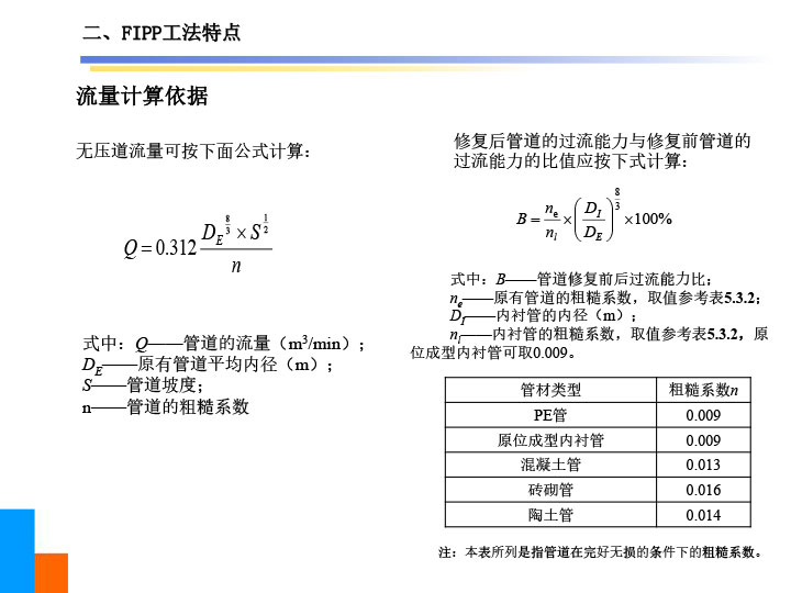 原位热塑成型法(FIPP)管道衬管