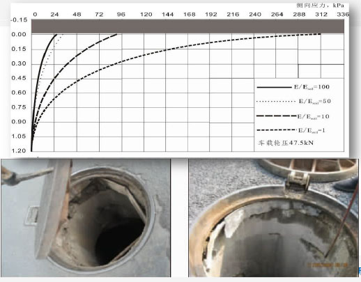 排水检查井水泥基内衬修复及 规程解读