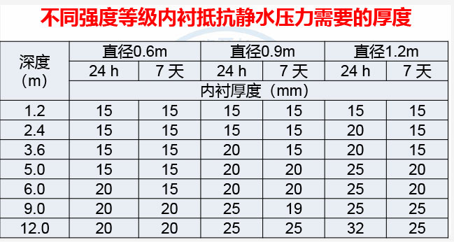 排水检查井水泥基内衬修复及 规程解读