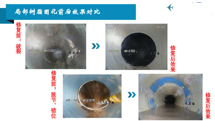 排水管道局部树脂固化法