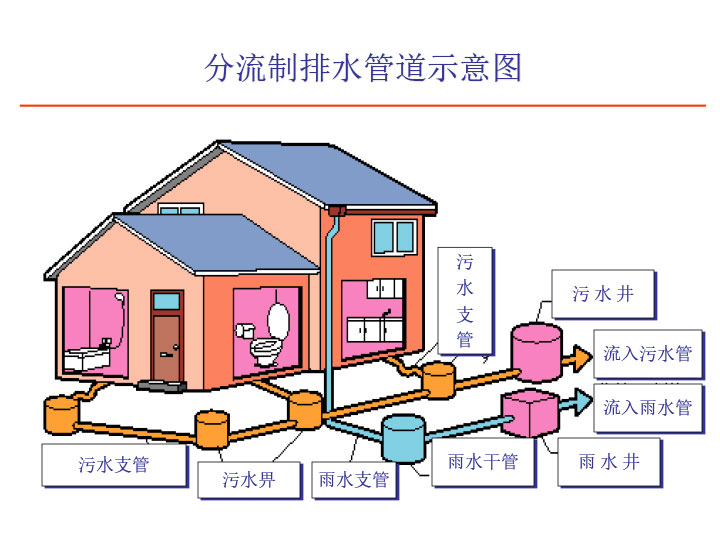 3S模块法结构设计