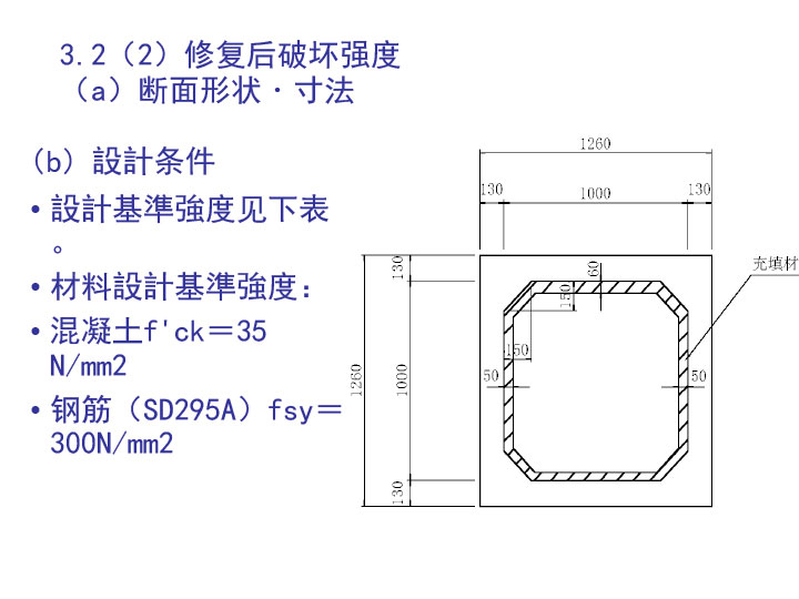 3S模块法结构设计