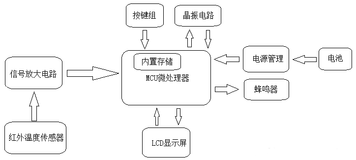 贝斯曼额温枪大揭秘 贝斯曼额温枪大揭秘