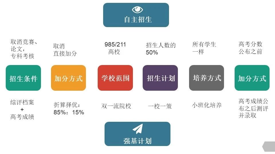 强基计划：与每位家长和孩子息息相关