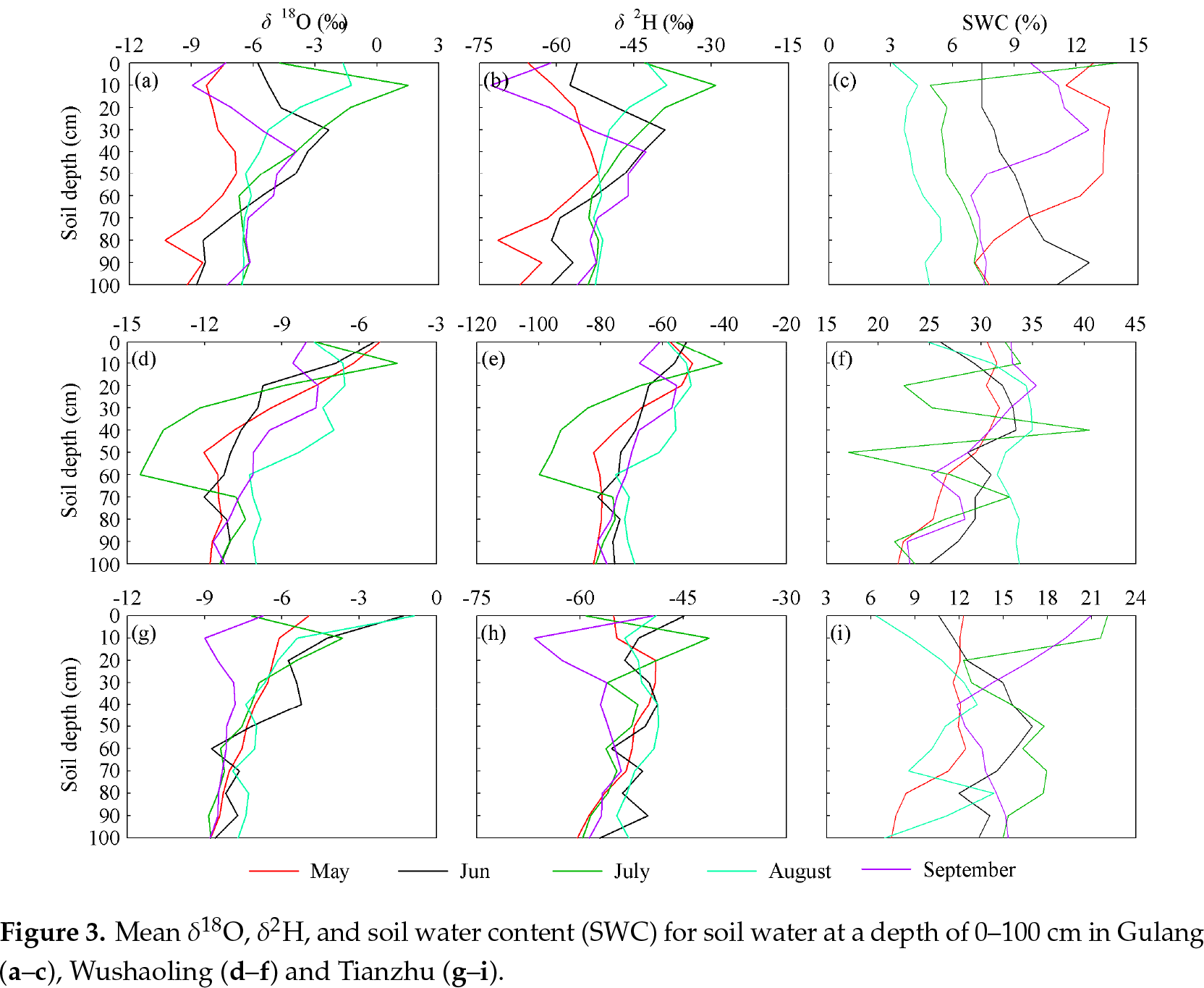 Water Stable Isotopes in an Alpine Setting of the Northeastern Tibetan Plateau