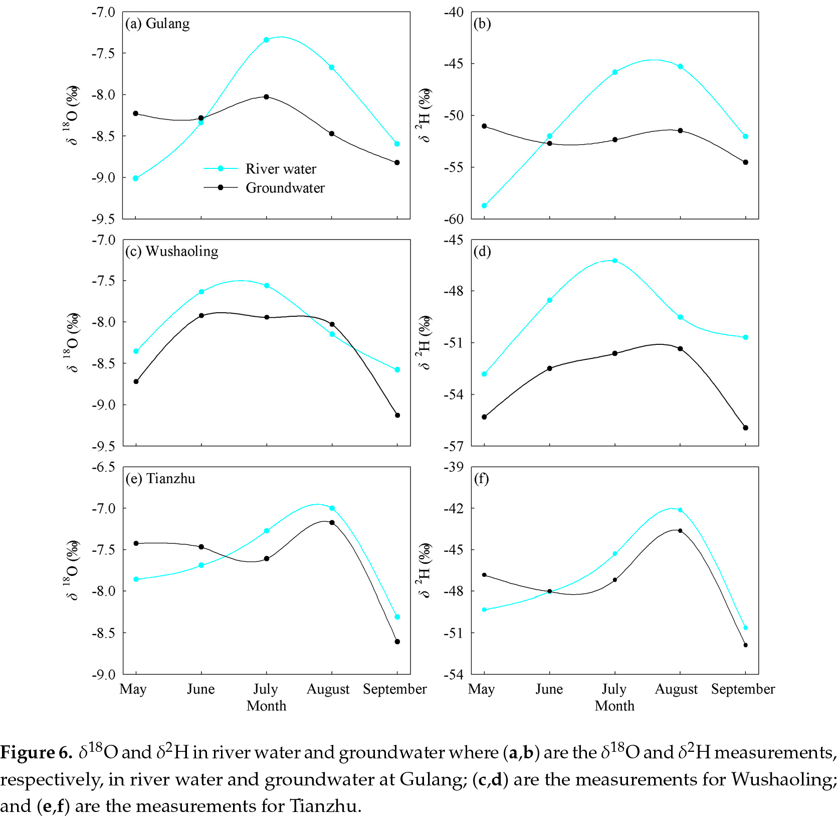 Water Stable Isotopes in an Alpine Setting of the Northeastern Tibetan Plateau