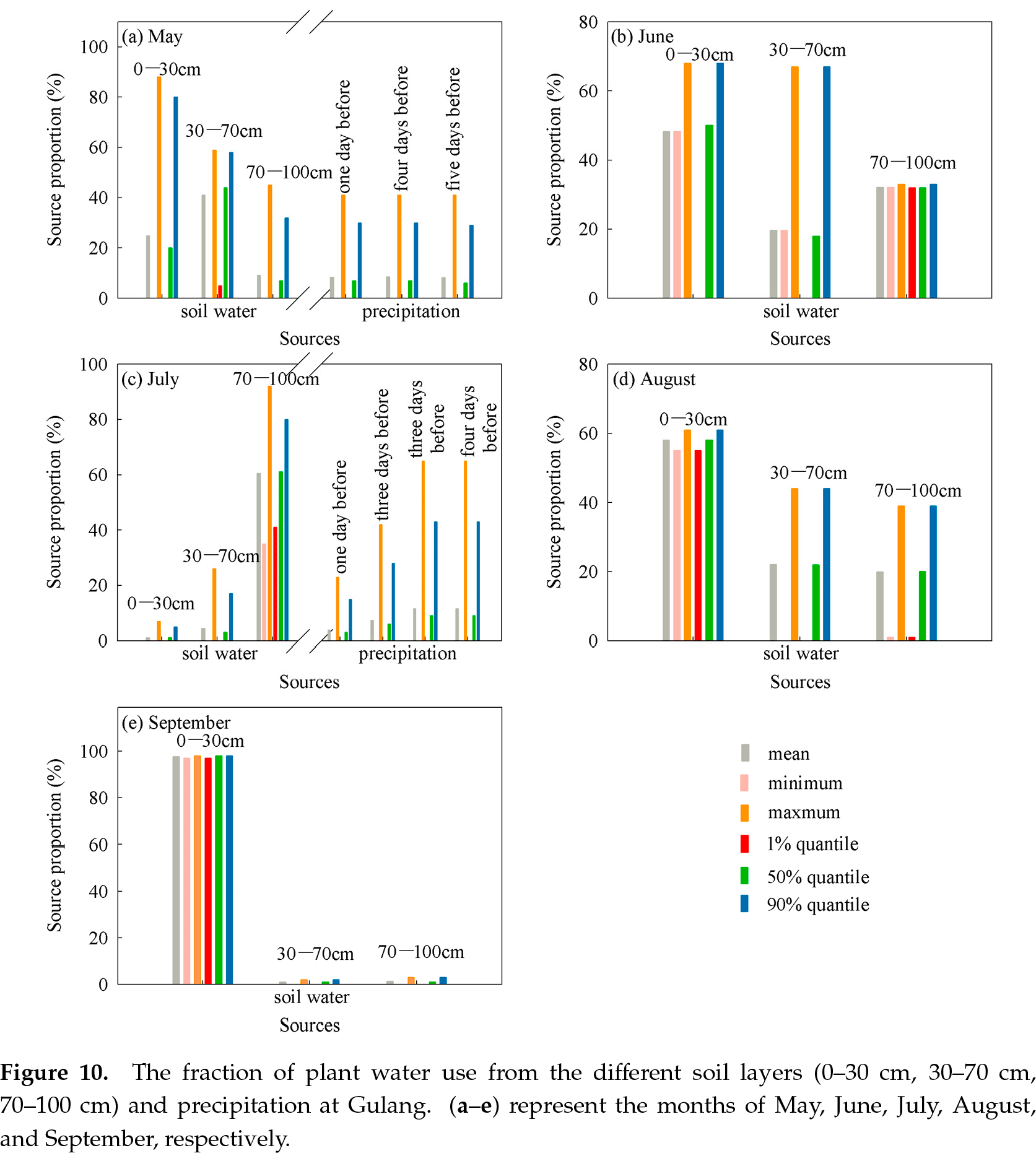 Water Stable Isotopes in an Alpine Setting of the Northeastern Tibetan Plateau