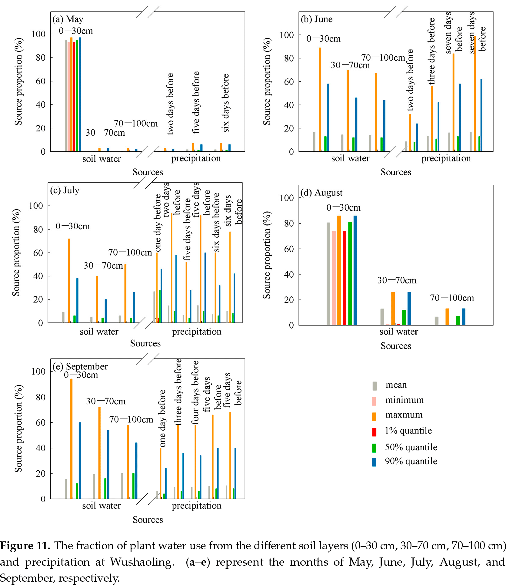 Water Stable Isotopes in an Alpine Setting of the Northeastern Tibetan Plateau