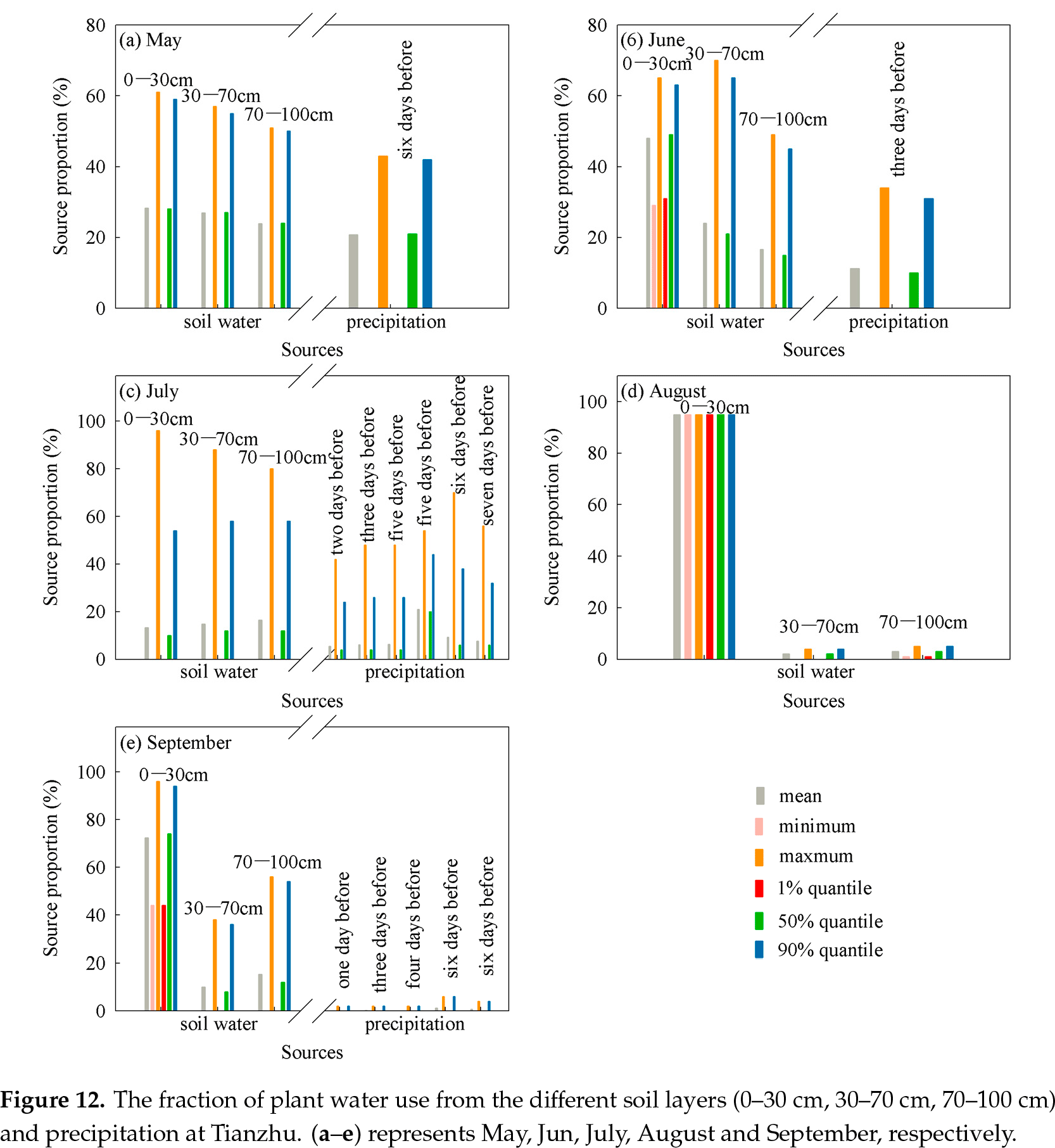 Water Stable Isotopes in an Alpine Setting of the Northeastern Tibetan Plateau