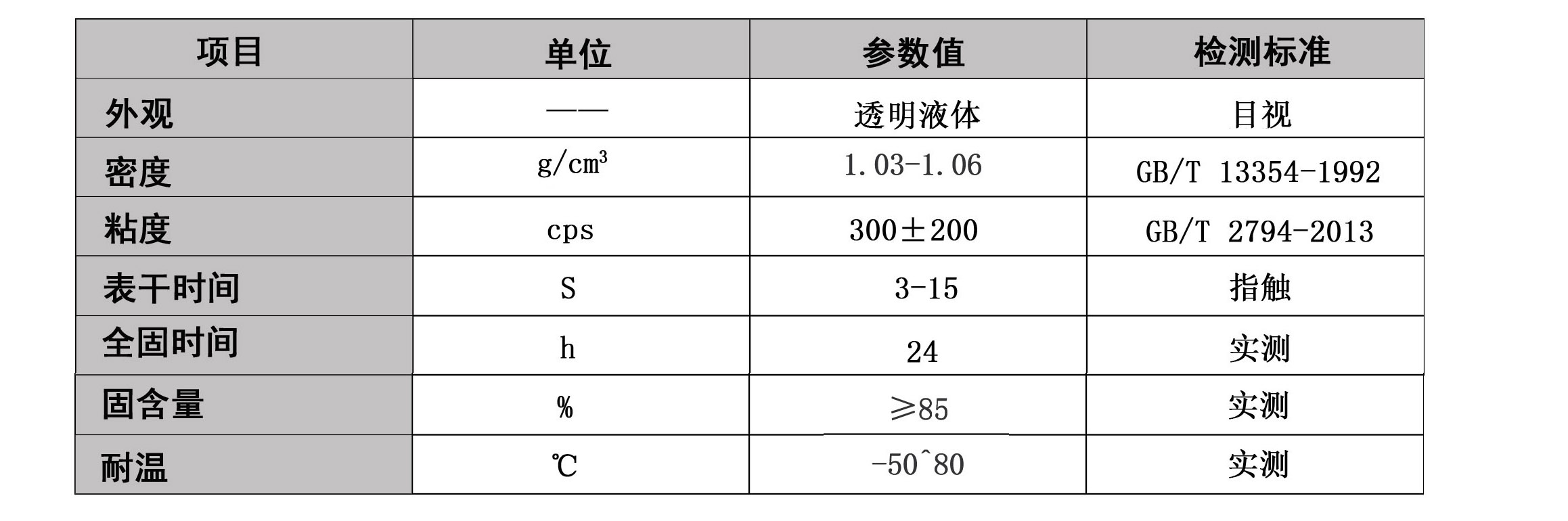硅膠粘PP聚丙烯膠水-822 硅膠粘PP聚丙烯膠水-822