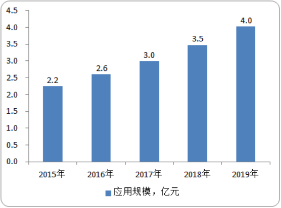 2020年腹腔鏡市場專項調研及投資戰略預測