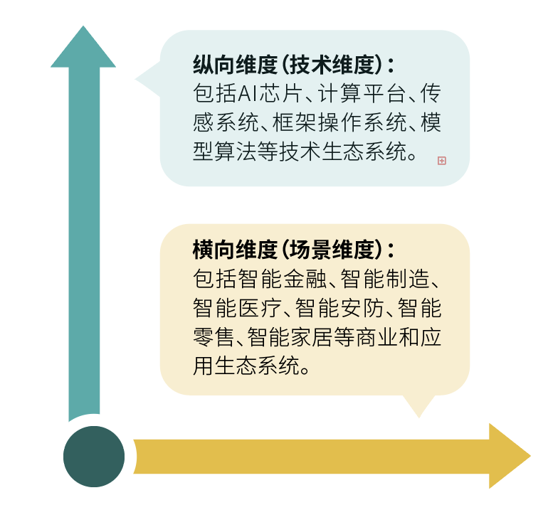 2020年人工智能+安全隐私行业发展报告 2020年人工智能+安全隐私行业发展报告
