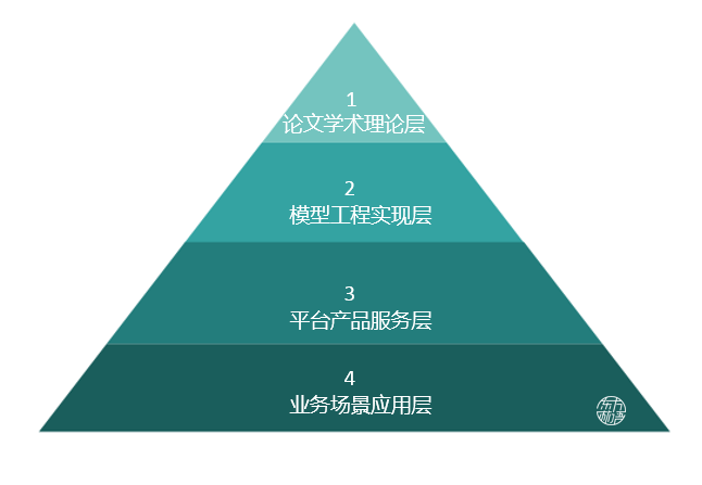 2020年人工智能+安全隐私行业发展报告 2020年人工智能+安全隐私行业发展报告