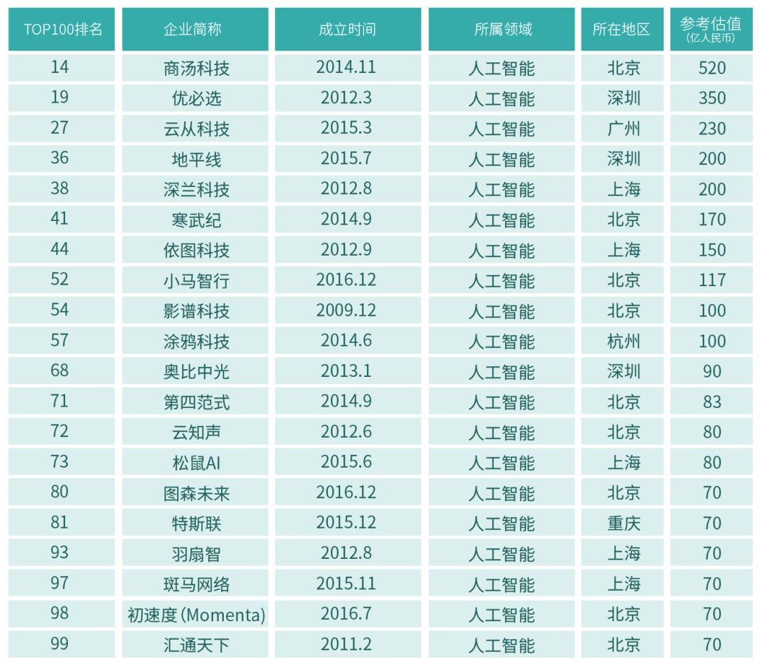 2020年人工智能+安全隐私行业发展报告 2020年人工智能+安全隐私行业发展报告