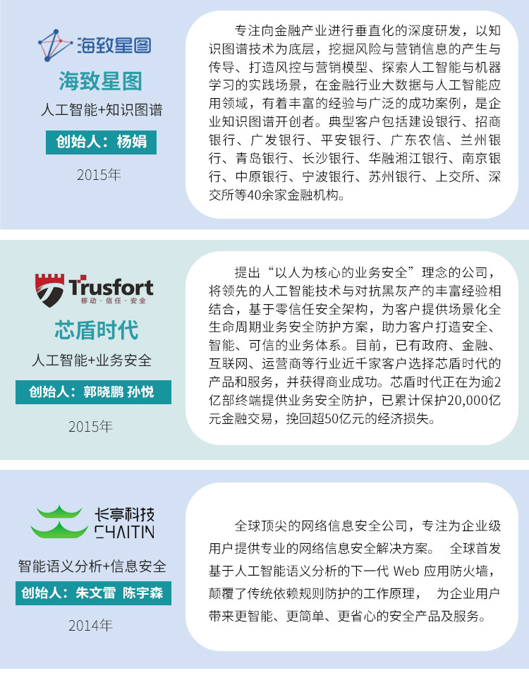 2020年人工智能+安全隐私行业发展报告 2020年人工智能+安全隐私行业发展报告