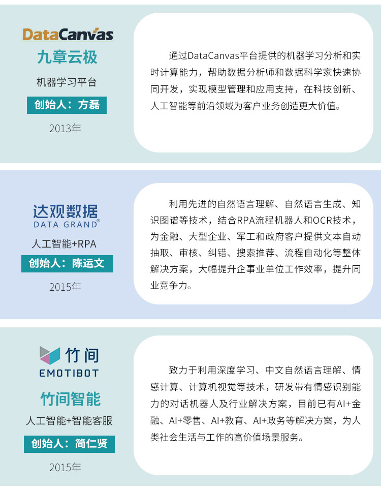 2020年人工智能+安全隐私行业发展报告 2020年人工智能+安全隐私行业发展报告