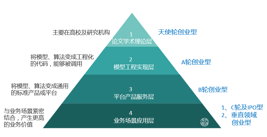 2020年人工智能+安全隐私行业发展报告 2020年人工智能+安全隐私行业发展报告