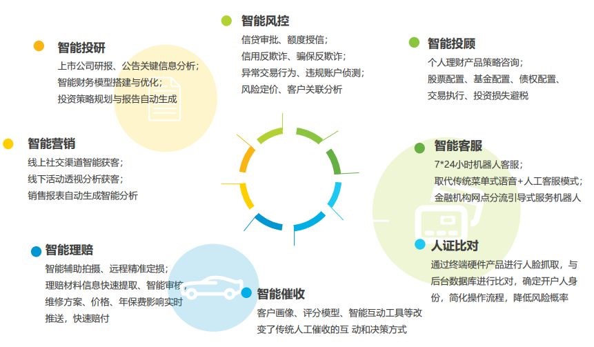 2020年人工智能+安全隐私行业发展报告 2020年人工智能+安全隐私行业发展报告