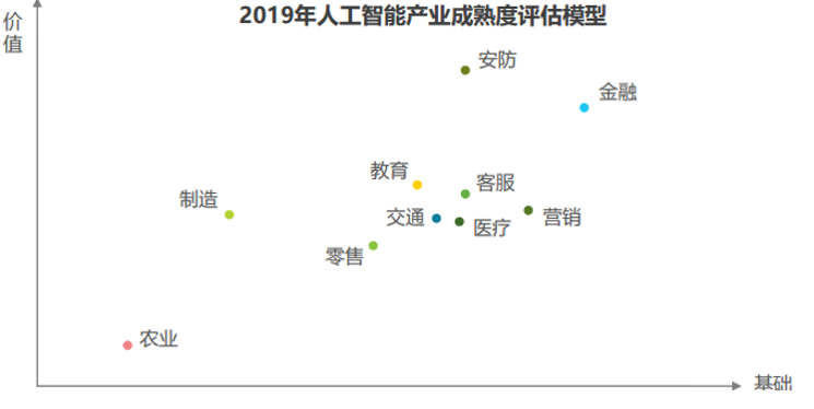 2020年人工智能+安全隐私行业发展报告 2020年人工智能+安全隐私行业发展报告